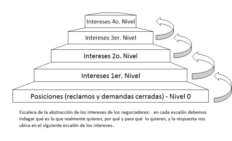 imagen de Un modelo de negociación integrado al plan de negocio de la empresa