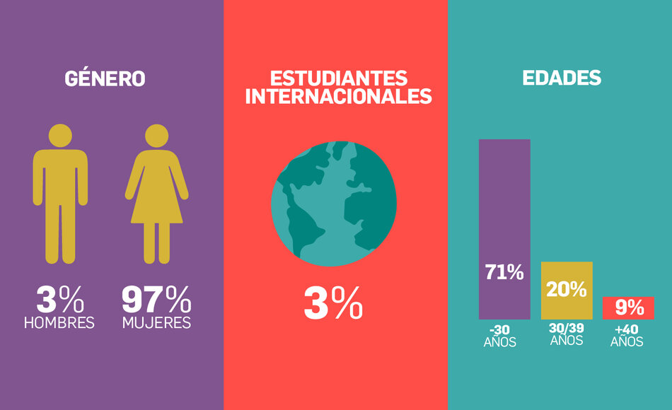 imagen de Gráfica Atención Temprana