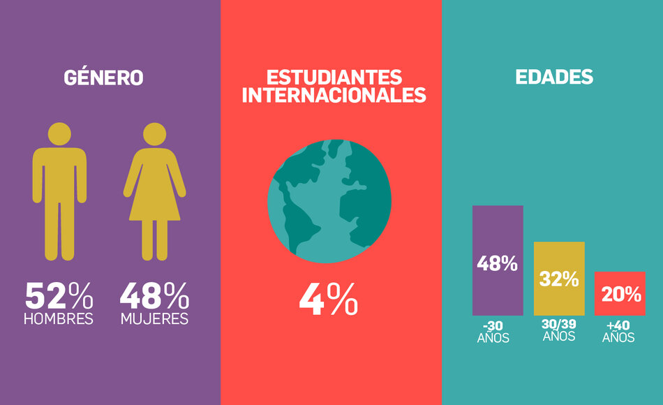 imagen de Gráfica Ciencia de Datos