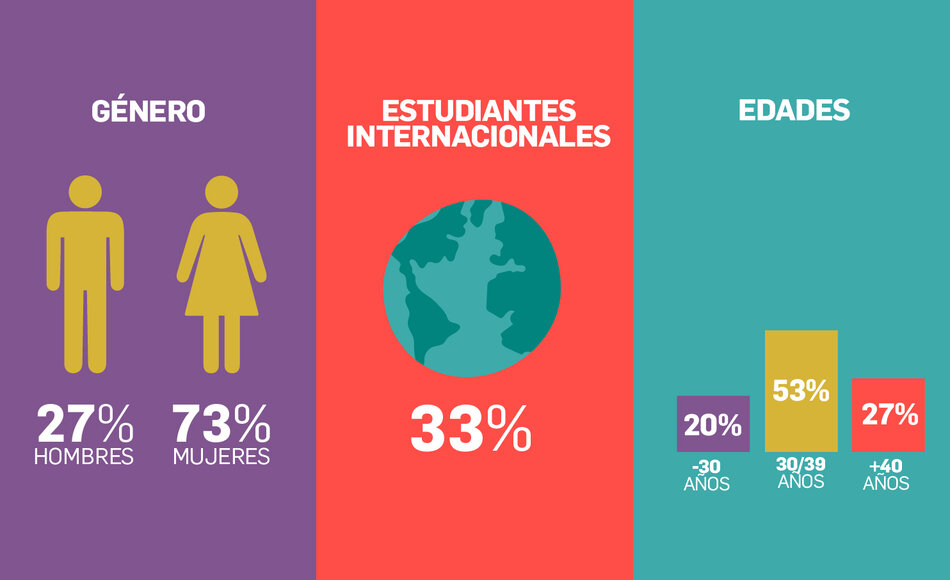 imagen de Gráfica Epidemiología Digital