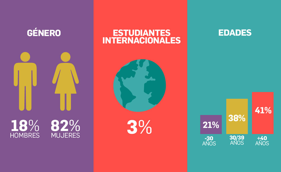 imagen de Gráfica Metodologías Activas