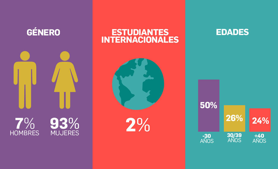 imagen de Gráfica Neuropsicología