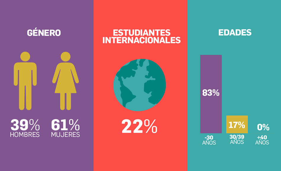 imagen de Gráfica Rehabilitación Oral