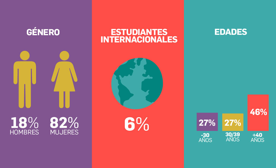 imagen de Gráfica Salud y PNIE